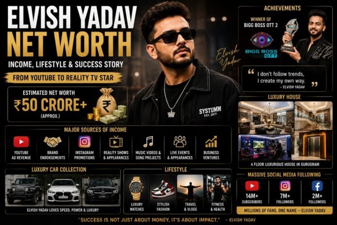 Elvish Yadav net worth